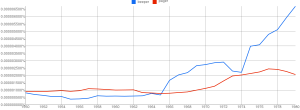pager & beeper 1950-1980 from Google Ngram Viewer (click to englarge)
