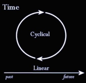 cyclical vs linear time
